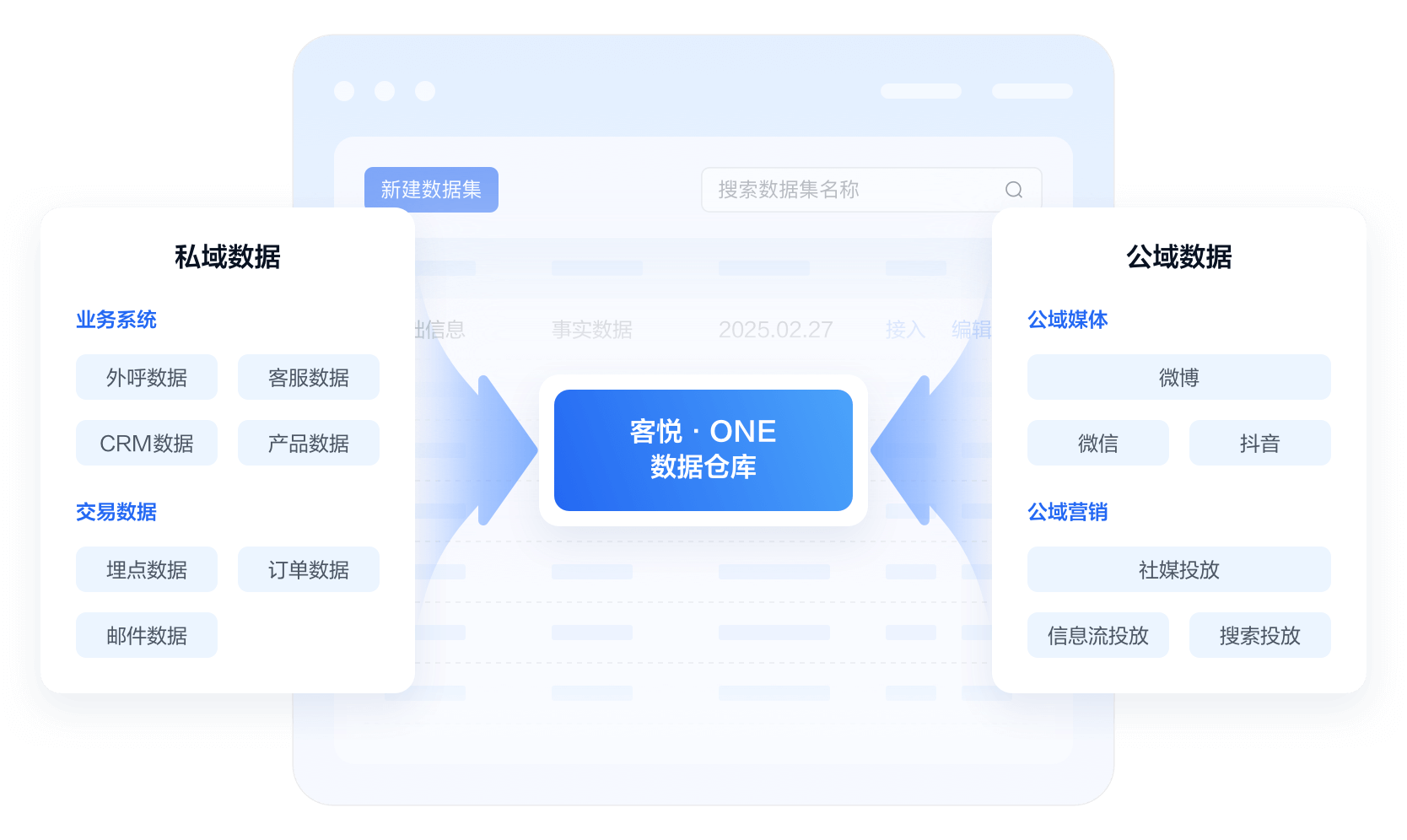 全域数据整合