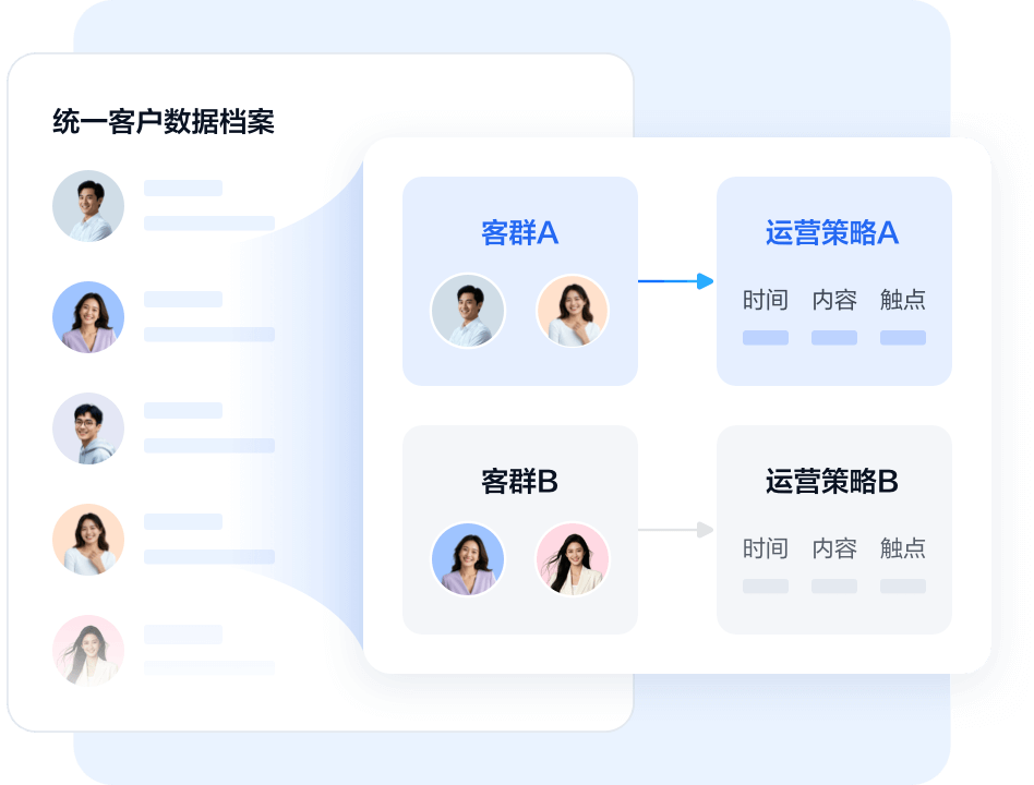 客户洞察，精细化