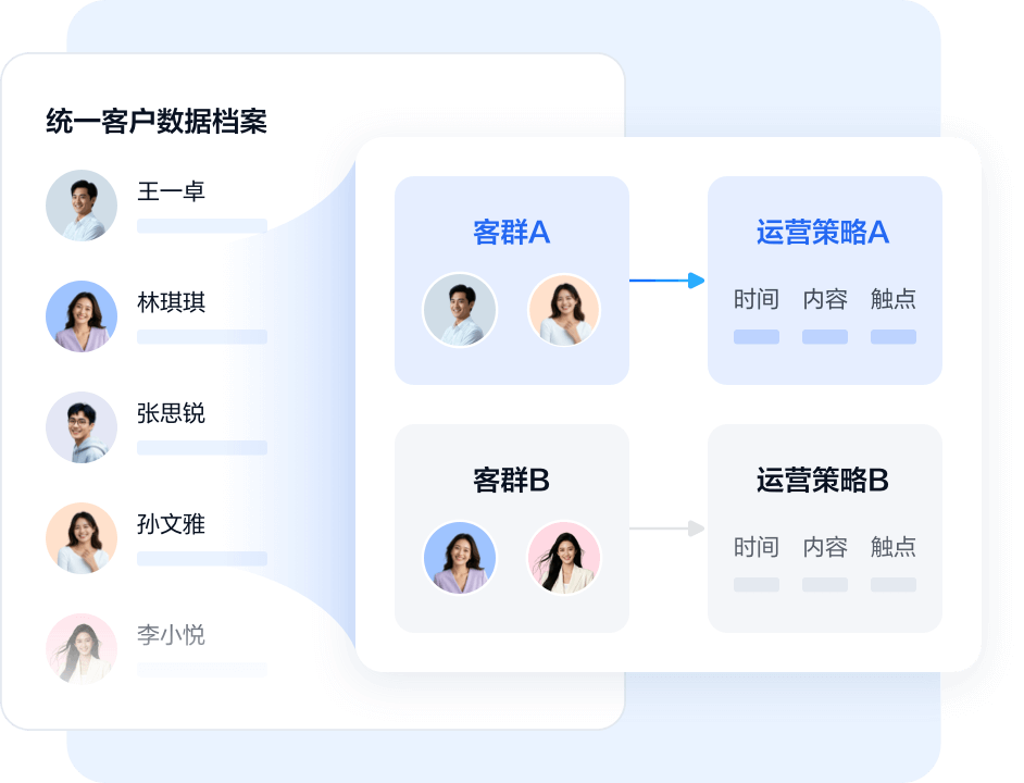 客户洞察，精细化