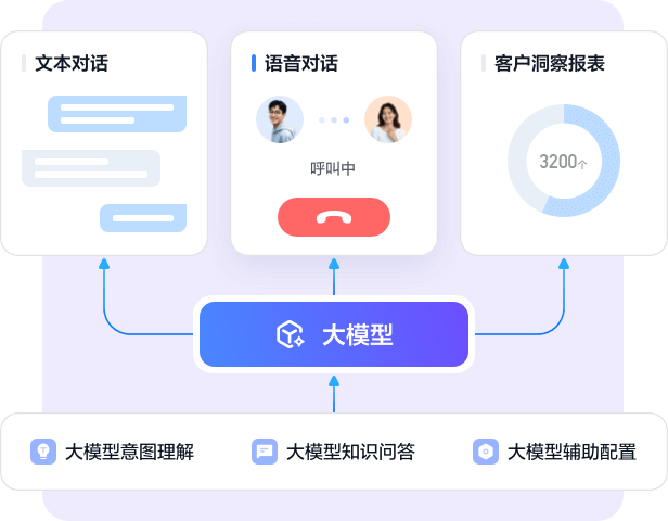 大模型加持，智能化