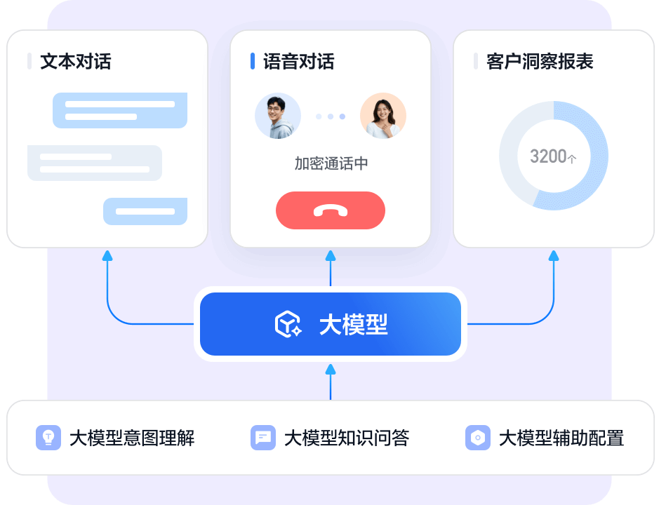 大模型加持，智能化
