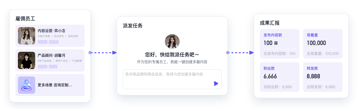 限时免费 开箱即用