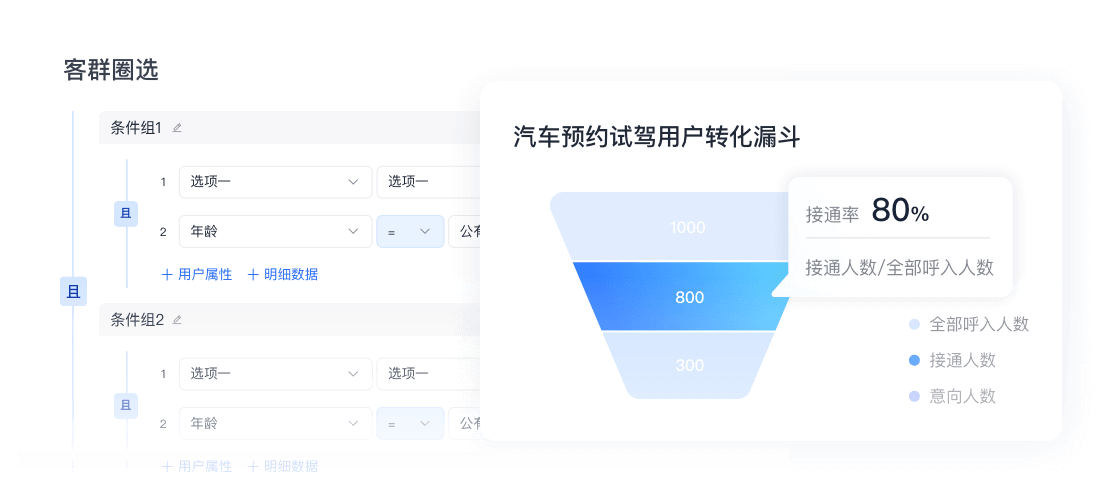 意向挖掘