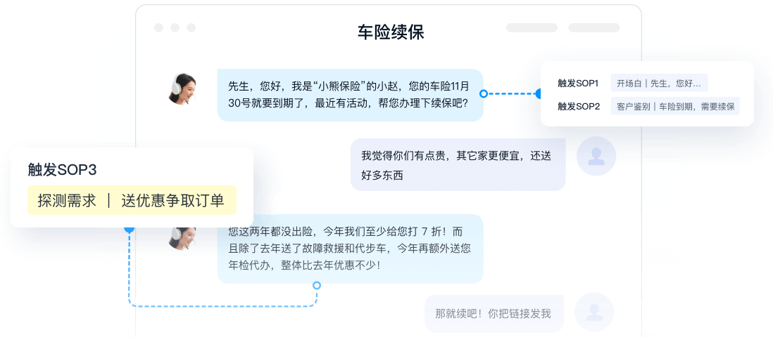 产品销售