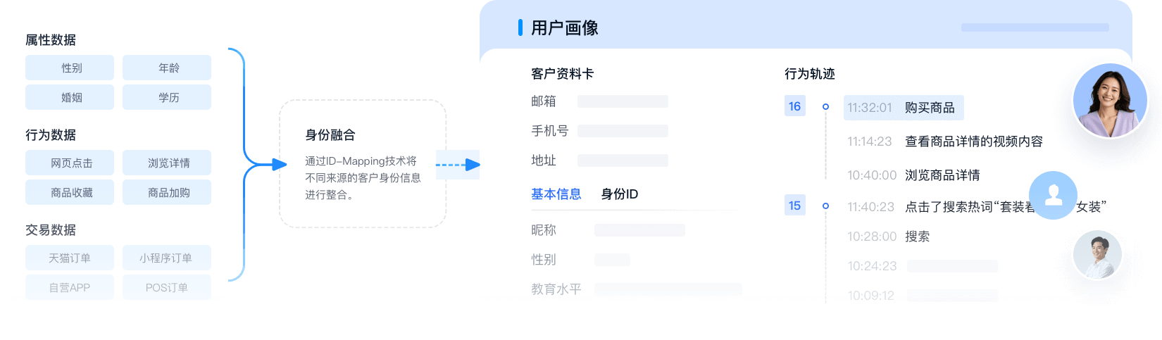 客户多维洞察