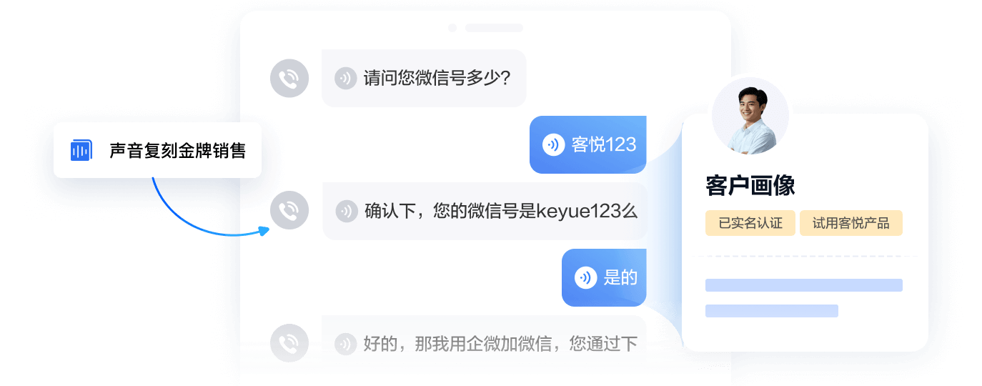 千人千面的拟人语音对话能力