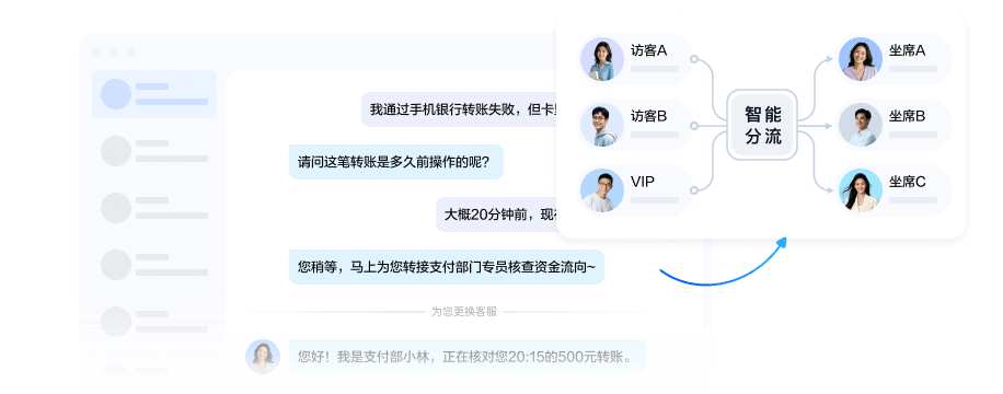 联络中心