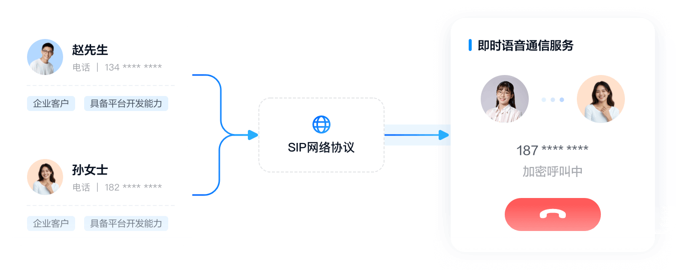语音通话