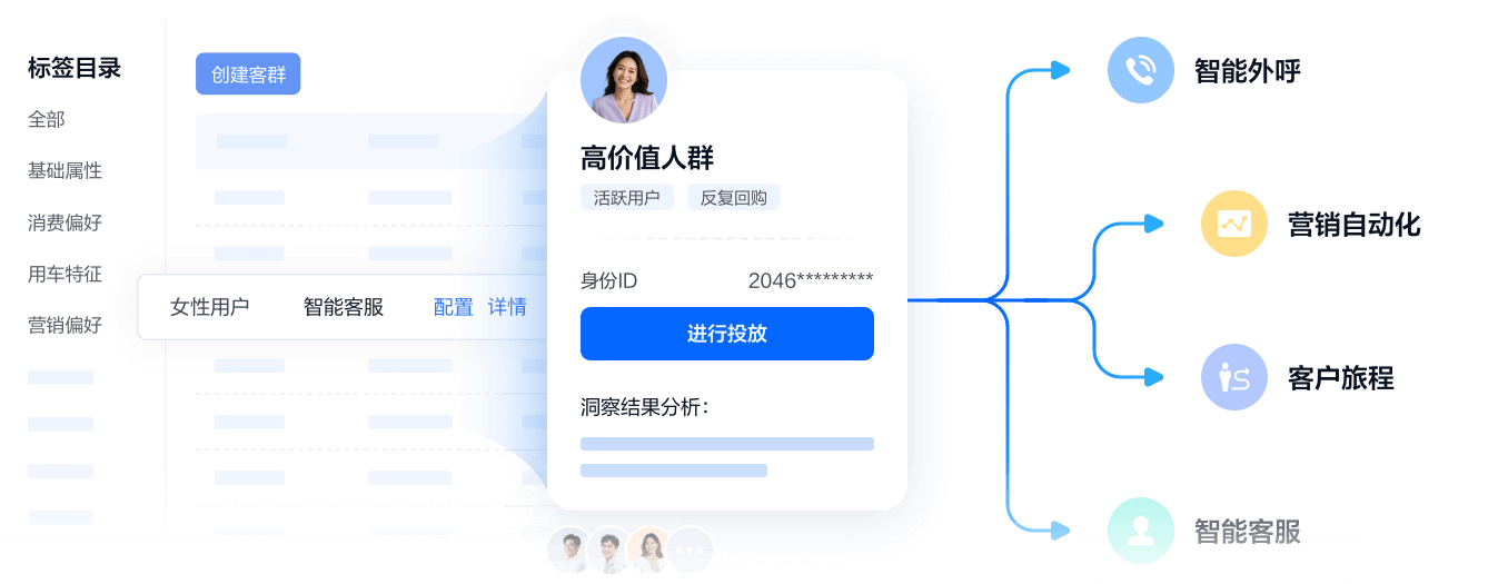 客群管理