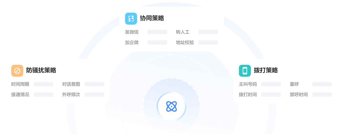 灵活的外呼策略