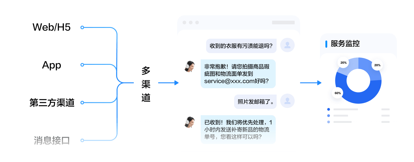 在线客服
