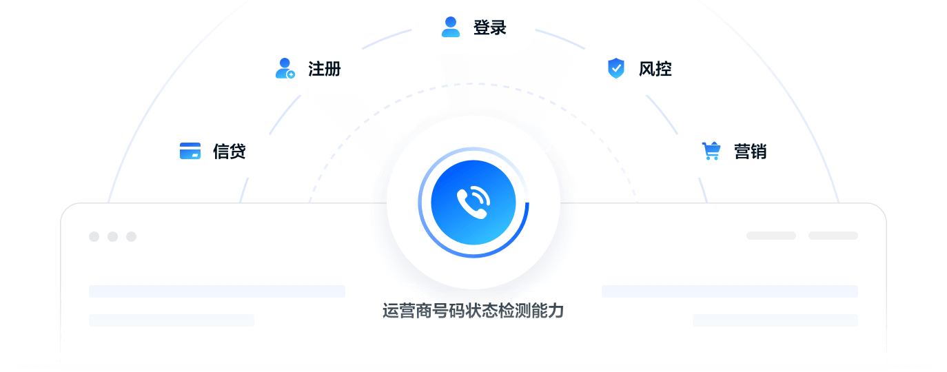 号码认证