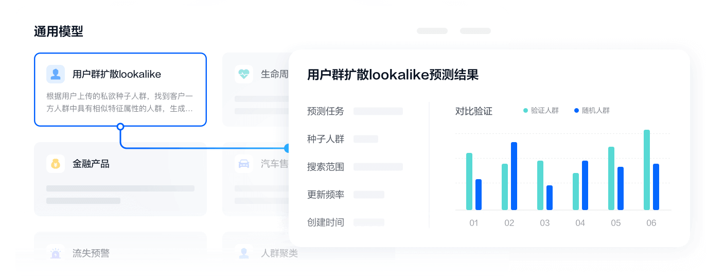 营销模型