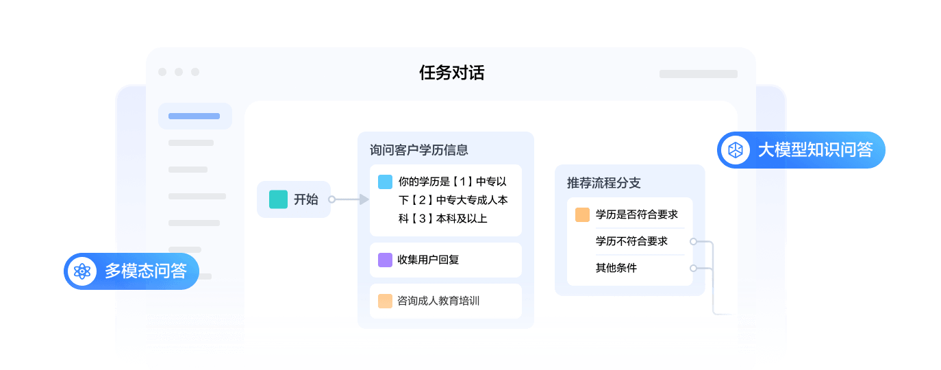 在线机器人